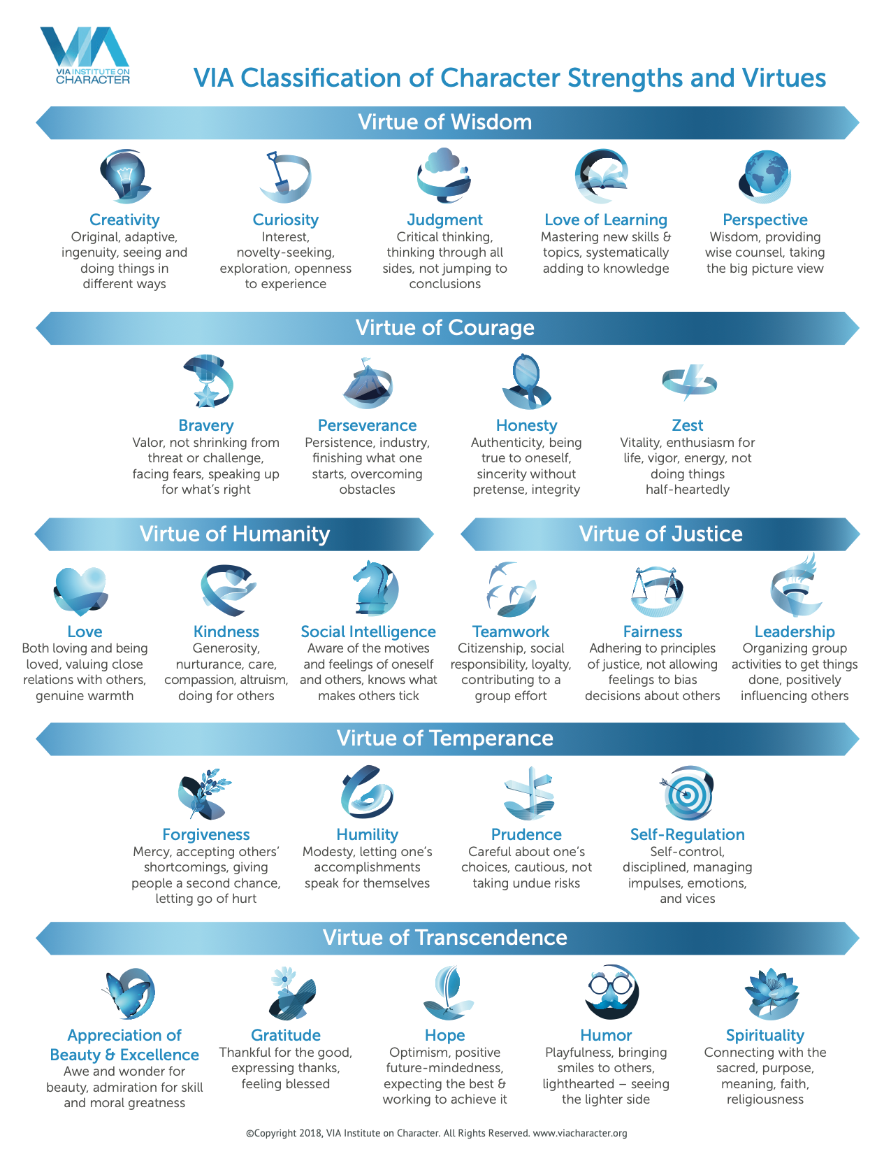 Via Classification of Strengths
