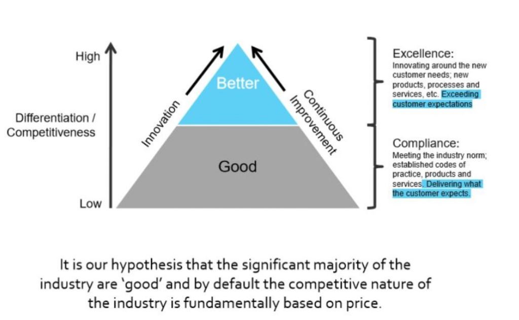 How consrtuction operates