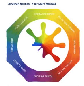 My Sparq Mandala