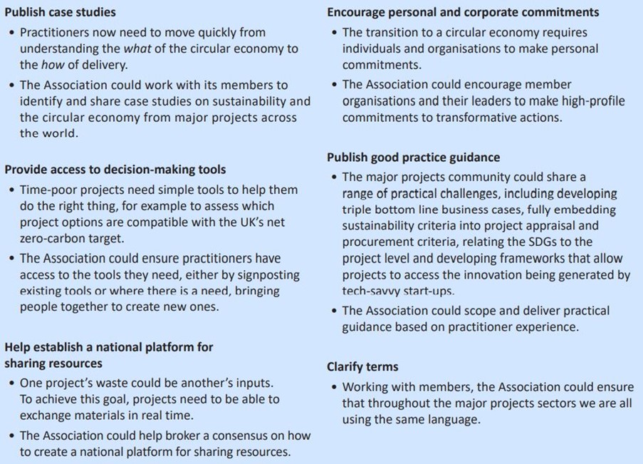 Sustainability Commitments