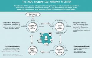 ATO Systems Led Design Guide