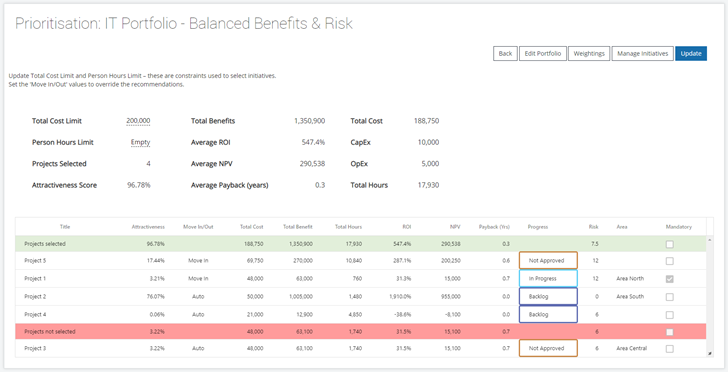 Benefits focused portfolio analysis