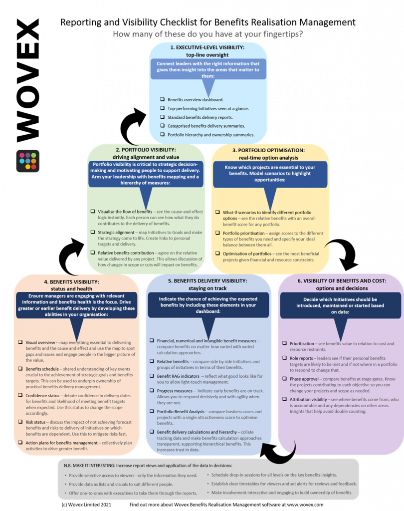 Wovex Benefits Insight