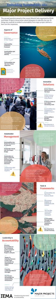 Embedding Sustainability into Major Projects