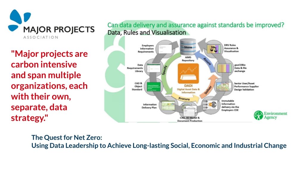 The Quest for Net Zero