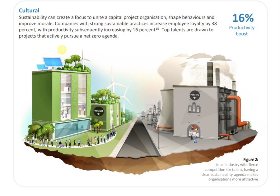 Deloitte Sustainable Capital Projects