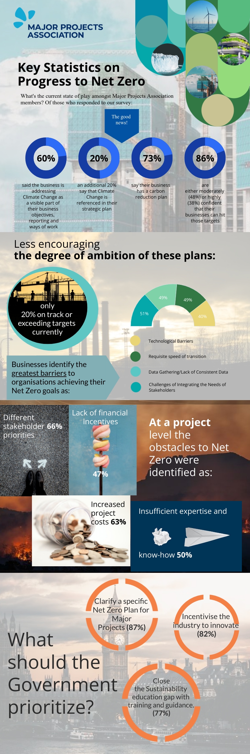 Infographic