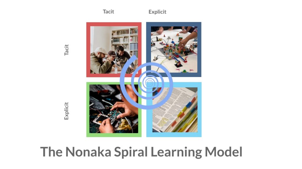 Nonaka-Spiral