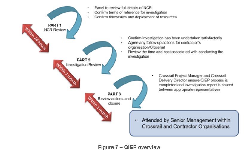 Crossrail QIEP overview