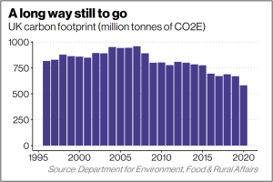 UK carbon footprint graph
