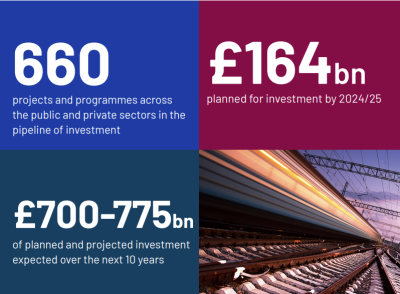 IPA National Infrastructure and Construction Pipeline 2023 2023 National Infrastructure and Construction Pipeline