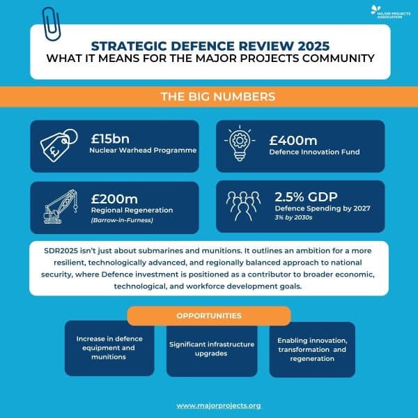SDR2025 infographic SDR2025 infographic
