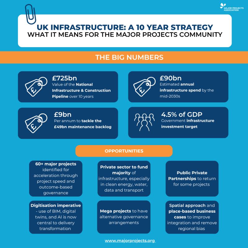 UK Infrastructure Strategy