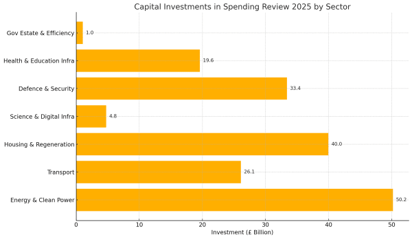 capital investments 2025 capital investments 2025