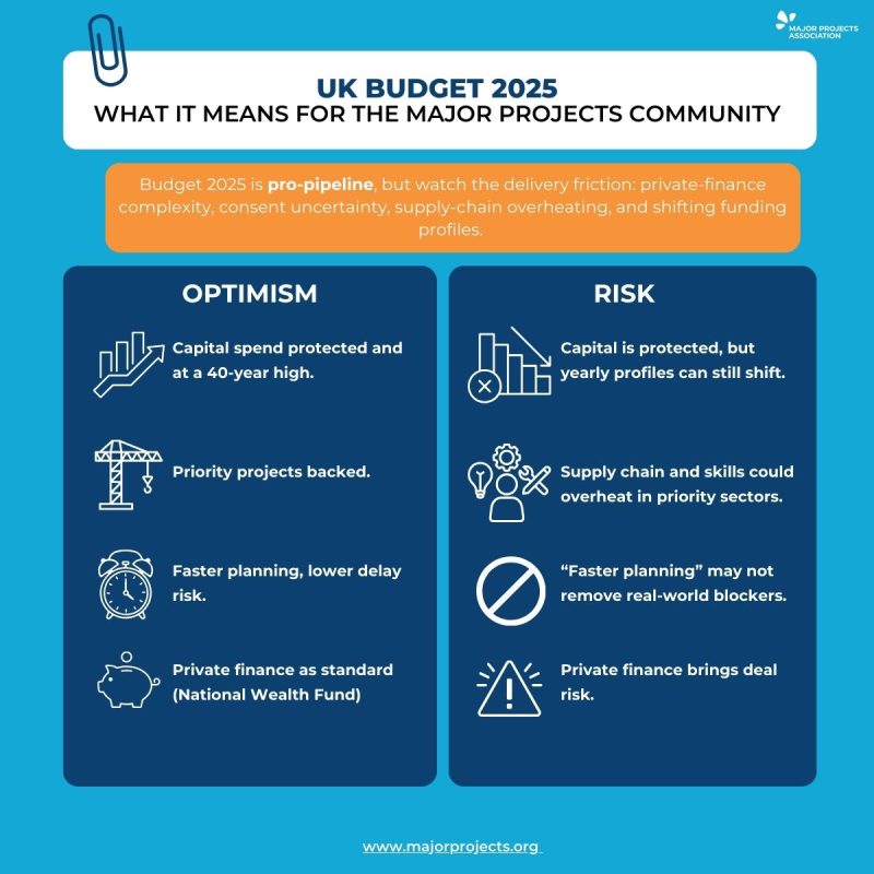 UK BUDGET 2025 INFOGRAPHIC