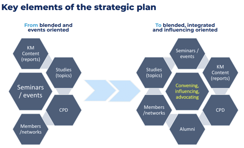 screenshot key emelents of the strategic plan